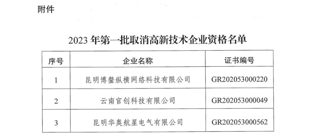 294家企業(yè)因研發(fā)費(fèi)用/高新收入/科技人員占比不達(dá)標(biāo)等被取消高新技術(shù)企業(yè)資格，追繳44家企業(yè)已享受的稅收優(yōu)惠及財政獎補(bǔ)！