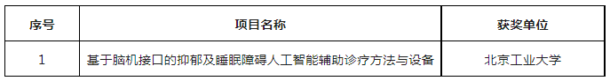 第六屆全國機器人專利創(chuàng)新創(chuàng)業(yè)大賽決賽及頒獎典禮暨高峰論壇成功舉辦