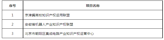 第六屆全國機器人專利創(chuàng)新創(chuàng)業(yè)大賽決賽及頒獎典禮暨高峰論壇成功舉辦