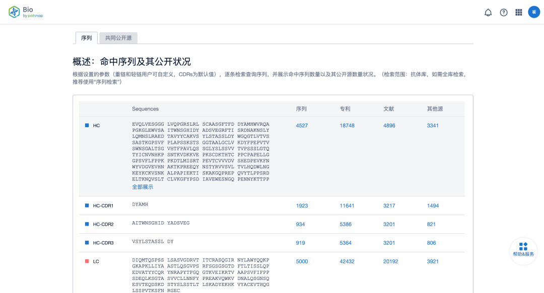 免費(fèi)試用！智慧芽上線全球首個(gè)通式序列比對(duì)算法，檢索專利中隱藏的“萬(wàn)億序列”的通式序列