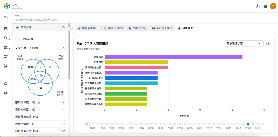 免費(fèi)試用！智慧芽上線全球首個(gè)通式序列比對(duì)算法，檢索專利中隱藏的“萬(wàn)億序列”的通式序列