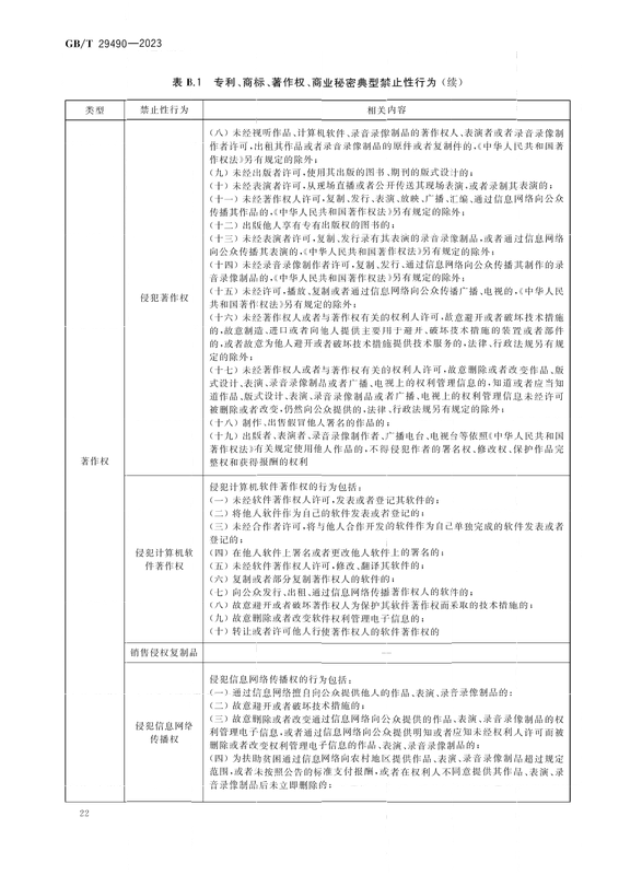 2024.1.1日起實(shí)施！《企業(yè)知識(shí)產(chǎn)權(quán)合規(guī)管理體系 要求》國(guó)家標(biāo)準(zhǔn)全文發(fā)布