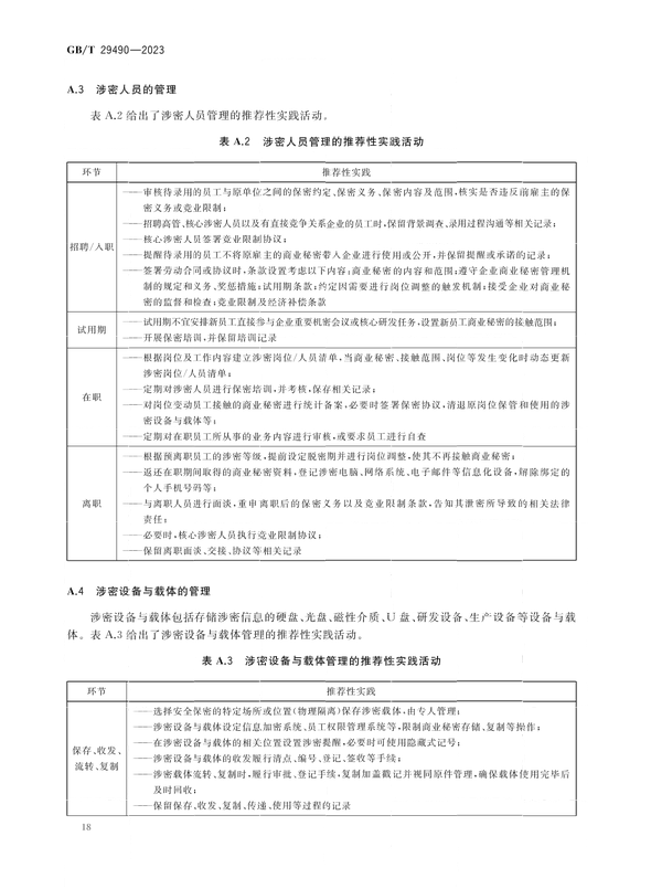 2024.1.1日起實施！《企業(yè)知識產(chǎn)權(quán)合規(guī)管理體系 要求》國家標準全文發(fā)布