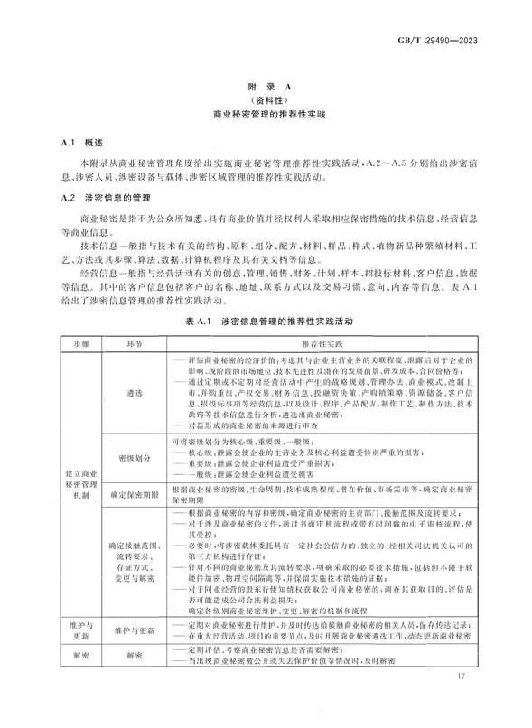 2024.1.1日起實(shí)施！《企業(yè)知識(shí)產(chǎn)權(quán)合規(guī)管理體系 要求》國(guó)家標(biāo)準(zhǔn)全文發(fā)布