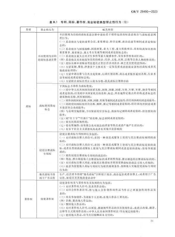 2024.1.1日起實施！《企業(yè)知識產(chǎn)權(quán)合規(guī)管理體系 要求》國家標準全文發(fā)布