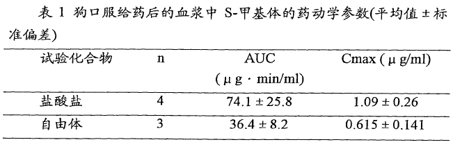 已知化合物的鹽型專利的撰寫(xiě)啟示-普拉格雷鹽型專利無(wú)效行政糾紛案