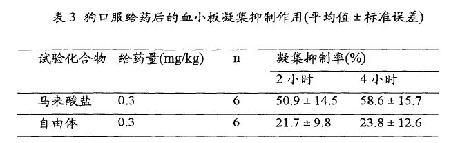 已知化合物的鹽型專利的撰寫(xiě)啟示-普拉格雷鹽型專利無(wú)效行政糾紛案