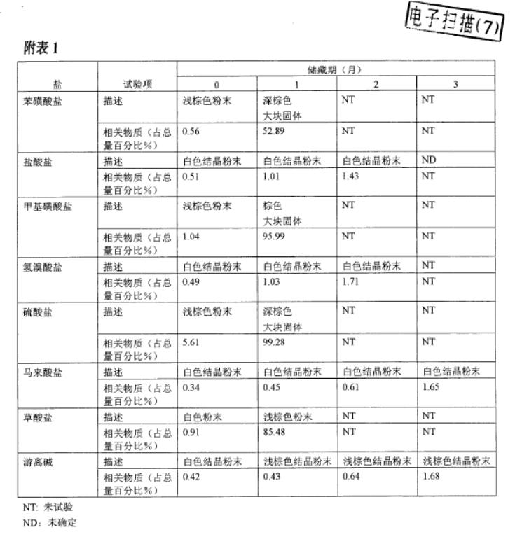 已知化合物的鹽型專利的撰寫(xiě)啟示-普拉格雷鹽型專利無(wú)效行政糾紛案