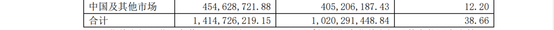 和解金2.3億！兩年多的商業(yè)秘密訴訟畫上句號