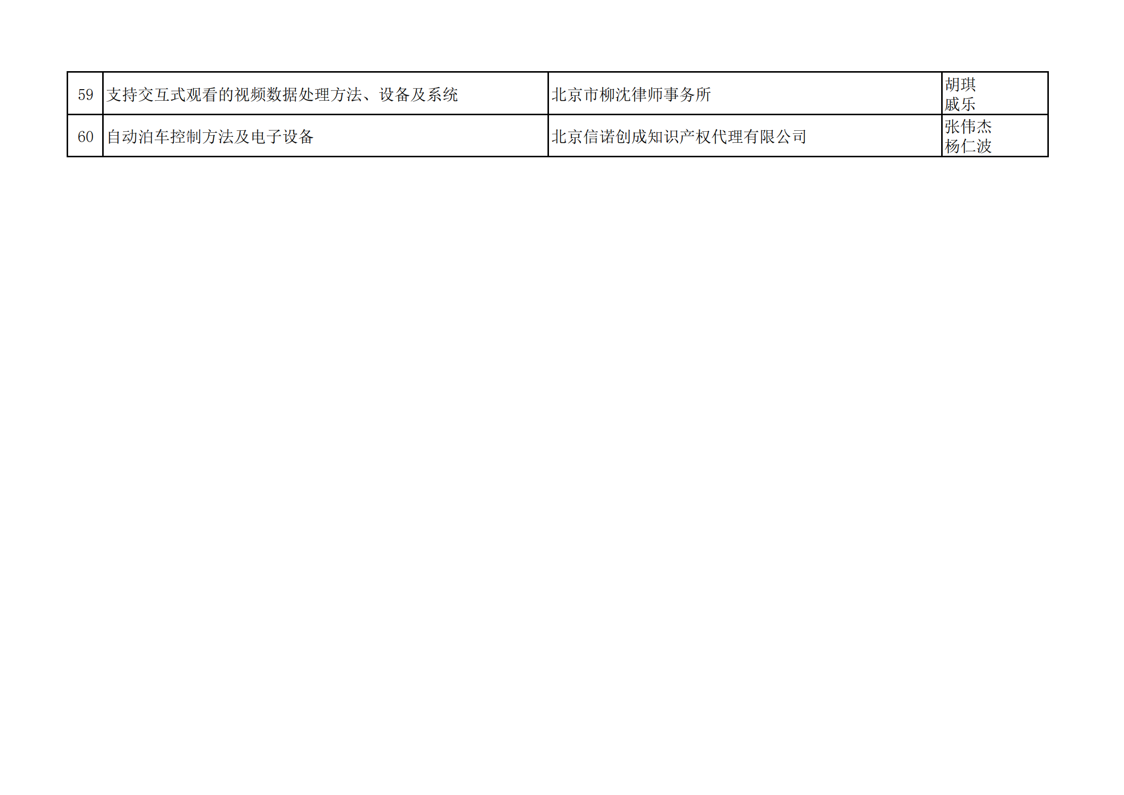 2023年全國典型發(fā)明專利撰寫案例評選結(jié)果公示