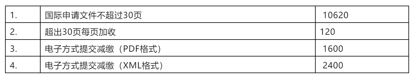 2024年1月1日起執(zhí)行新的PCT申請(qǐng)國(guó)際階段費(fèi)用