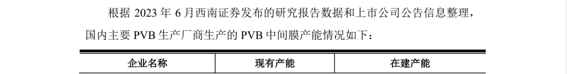 德斯泰新材IPO遇專利狙擊，日本積水化學發(fā)起8084萬訴訟