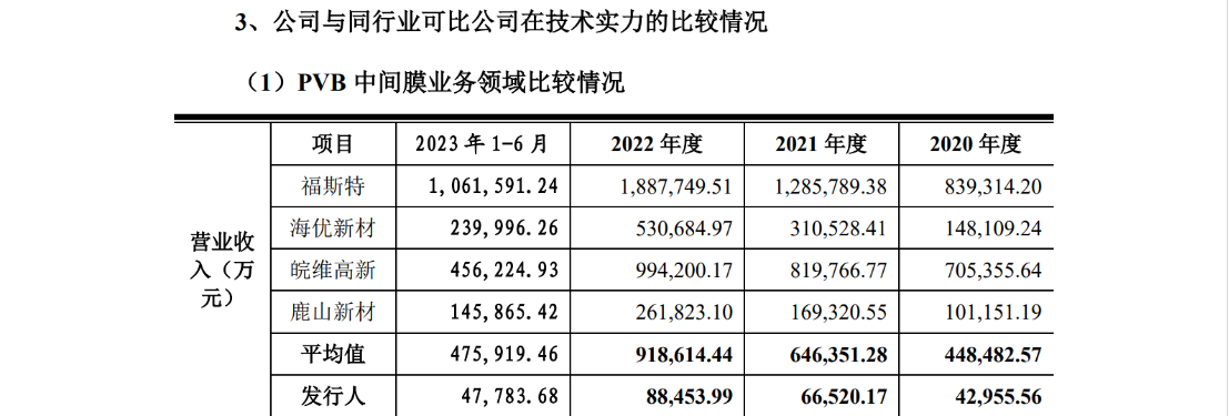 德斯泰新材IPO遇專利狙擊，日本積水化學發(fā)起8084萬訴訟