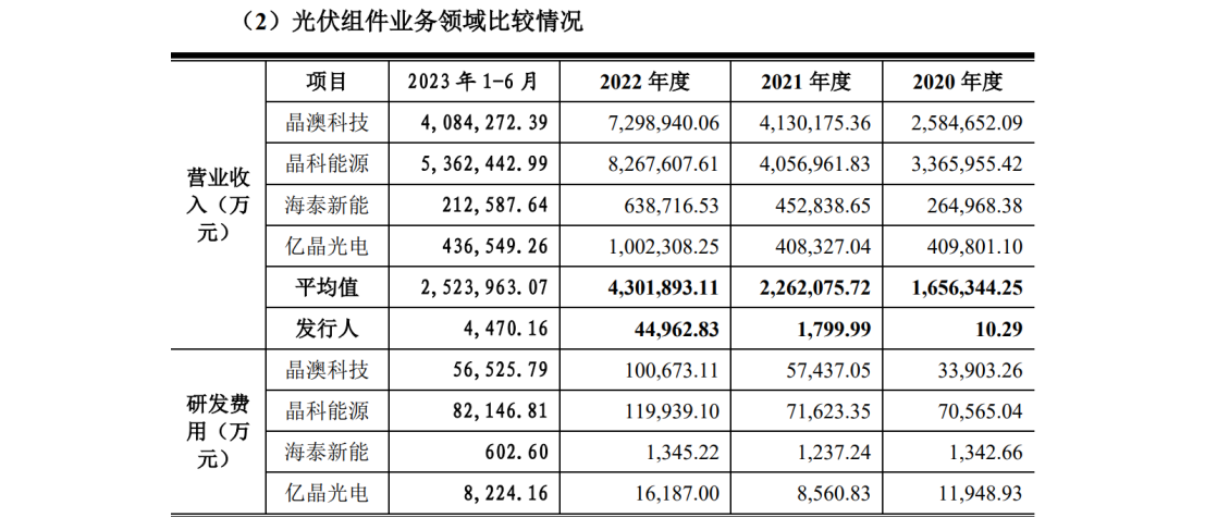 德斯泰新材IPO遇專利狙擊，日本積水化學發(fā)起8084萬訴訟