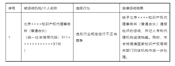 貶損其他專利代理機(jī)構(gòu)進(jìn)行不正當(dāng)競(jìng)爭(zhēng)！北京一代理機(jī)構(gòu)被通報(bào)批評(píng)并記入專利代理機(jī)構(gòu)誠(chéng)信檔案