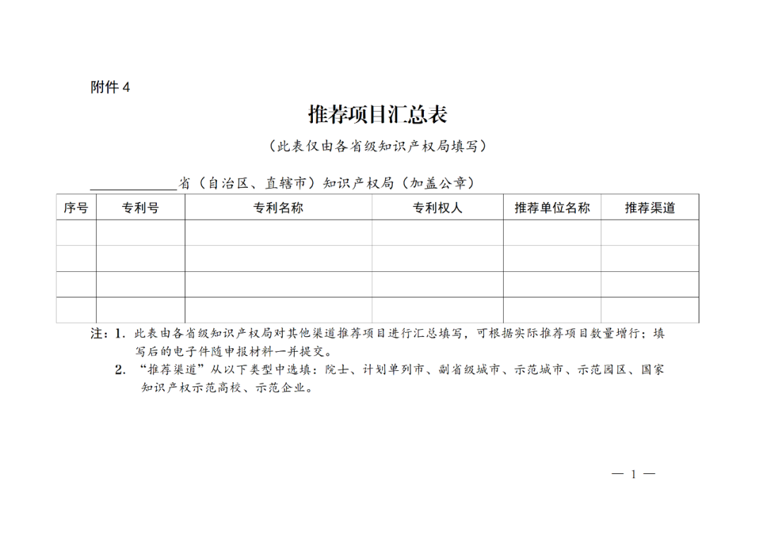 國知局：第二十五屆中國專利獎評選開始啦！附中國專利獎申報書（2023年修訂版）