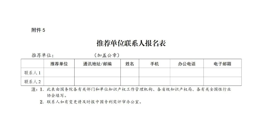 國知局：第二十五屆中國專利獎評選開始啦！附中國專利獎申報書（2023年修訂版）