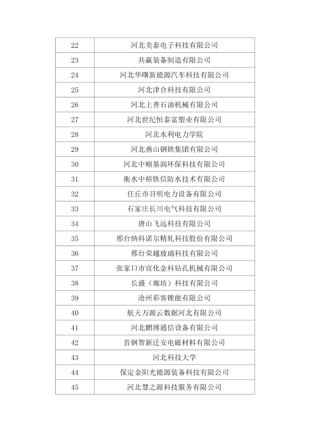 20家代理機(jī)構(gòu)被評為A級，B級275家，C級25家｜附名單