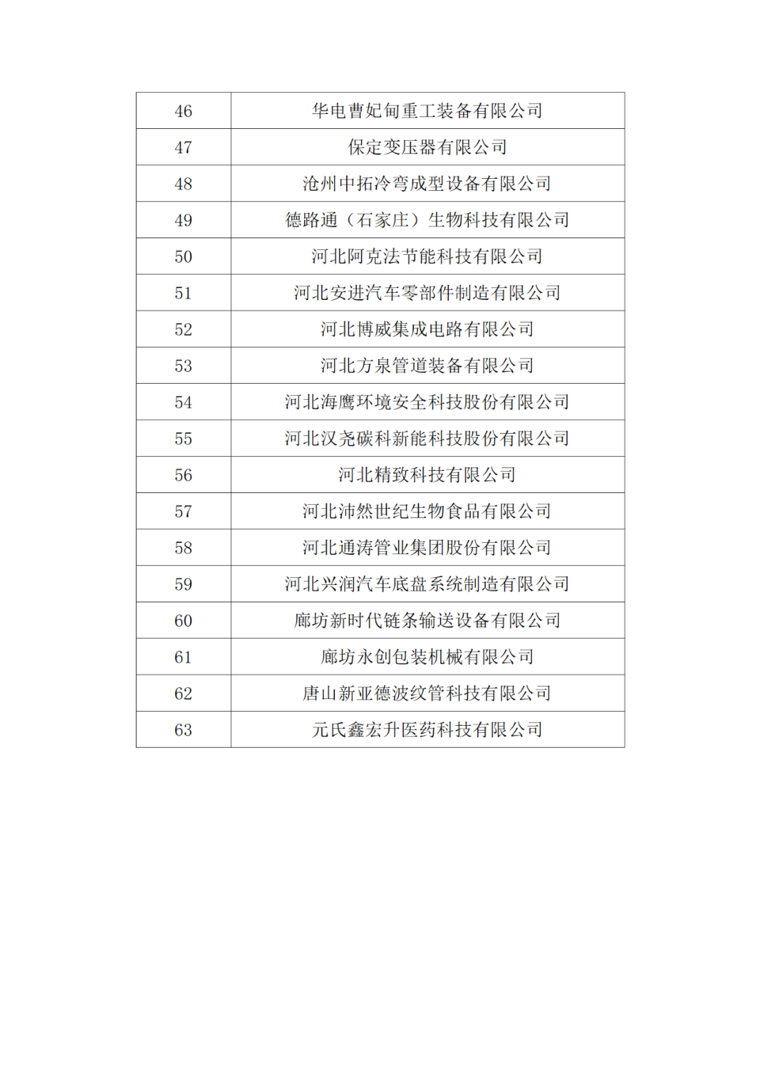 20家代理機(jī)構(gòu)被評為A級，B級275家，C級25家｜附名單