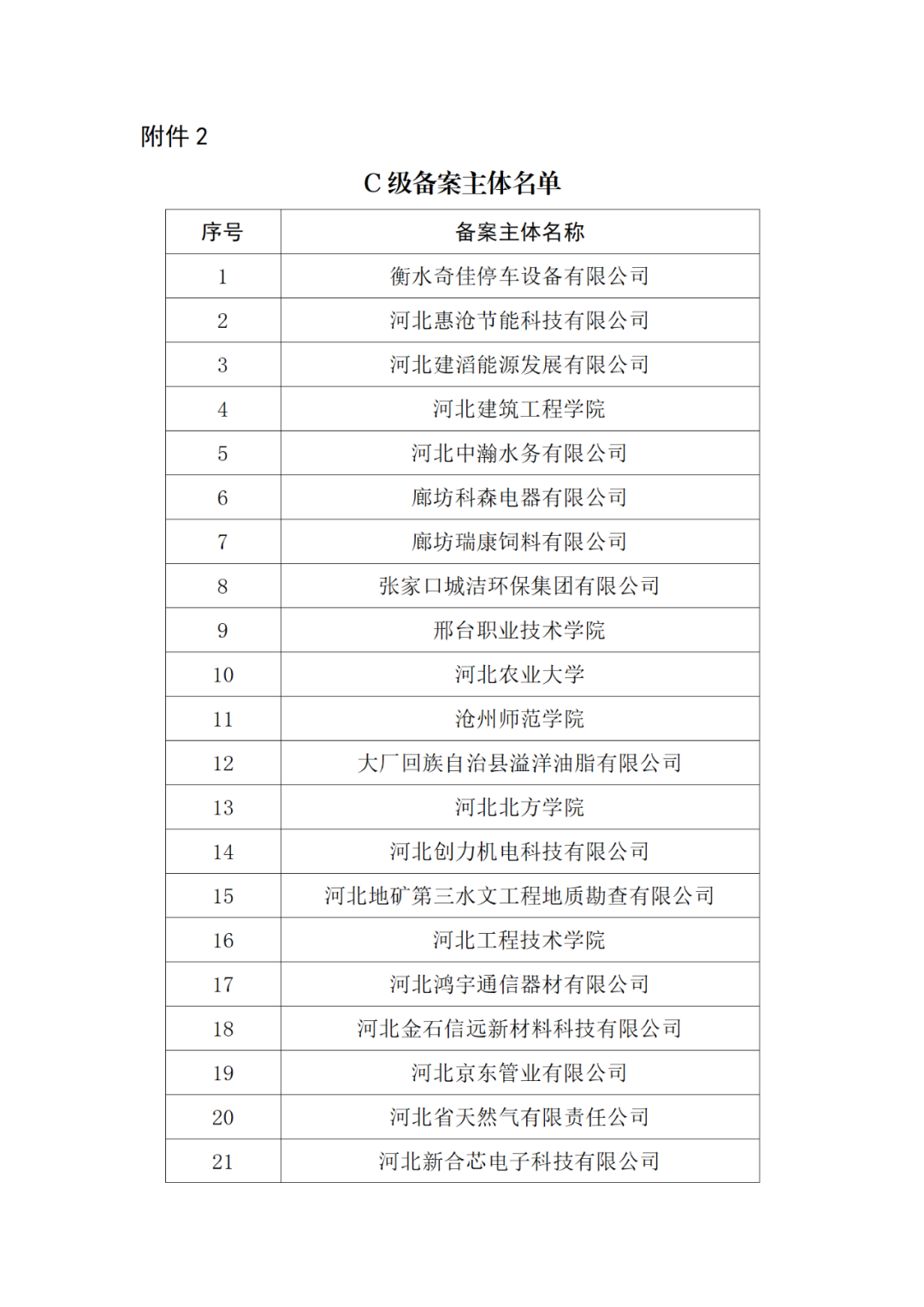 20家代理機(jī)構(gòu)被評為A級，B級275家，C級25家｜附名單