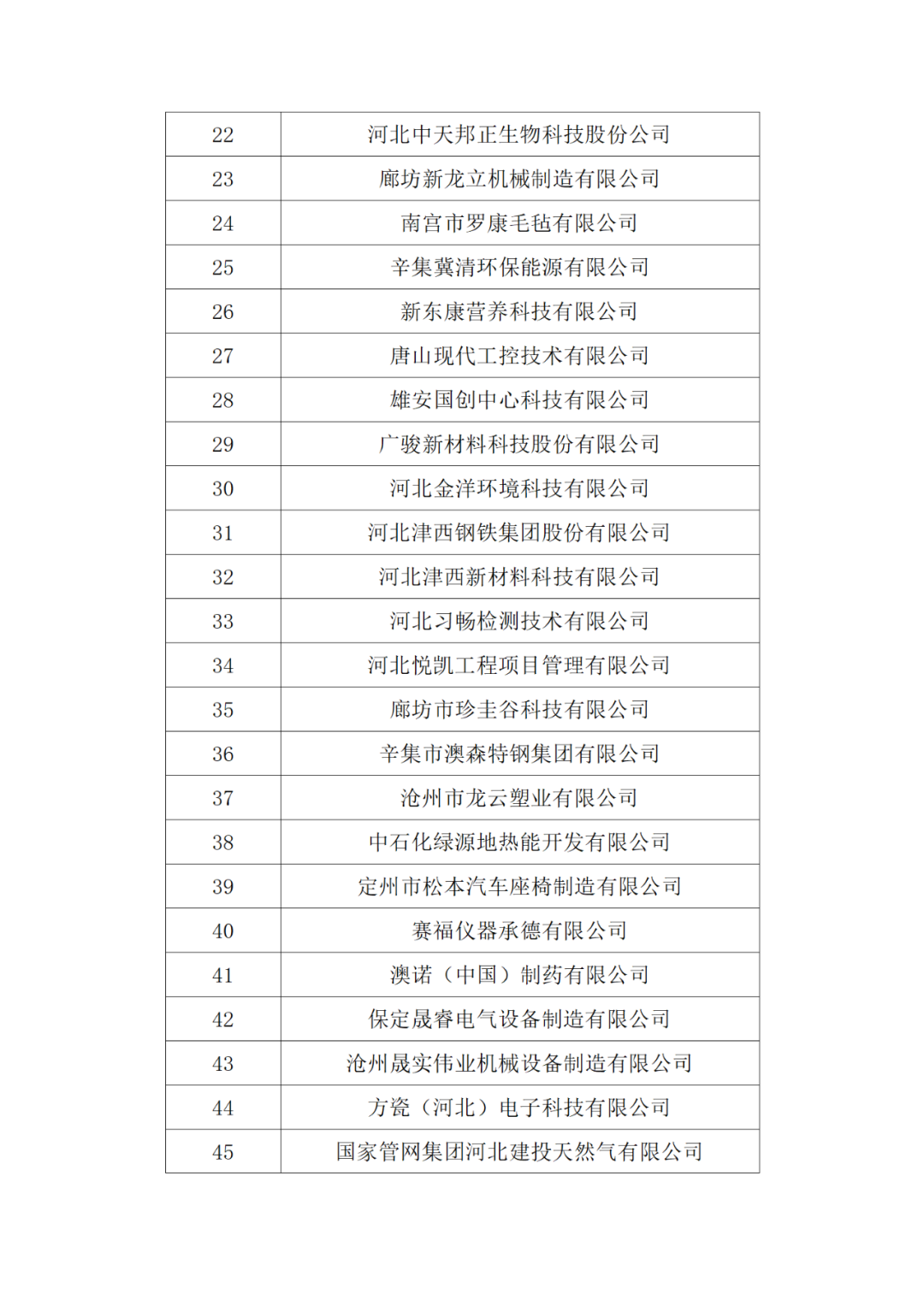 20家代理機(jī)構(gòu)被評為A級，B級275家，C級25家｜附名單