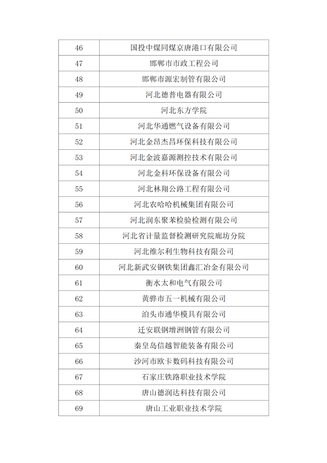 20家代理機(jī)構(gòu)被評為A級，B級275家，C級25家｜附名單