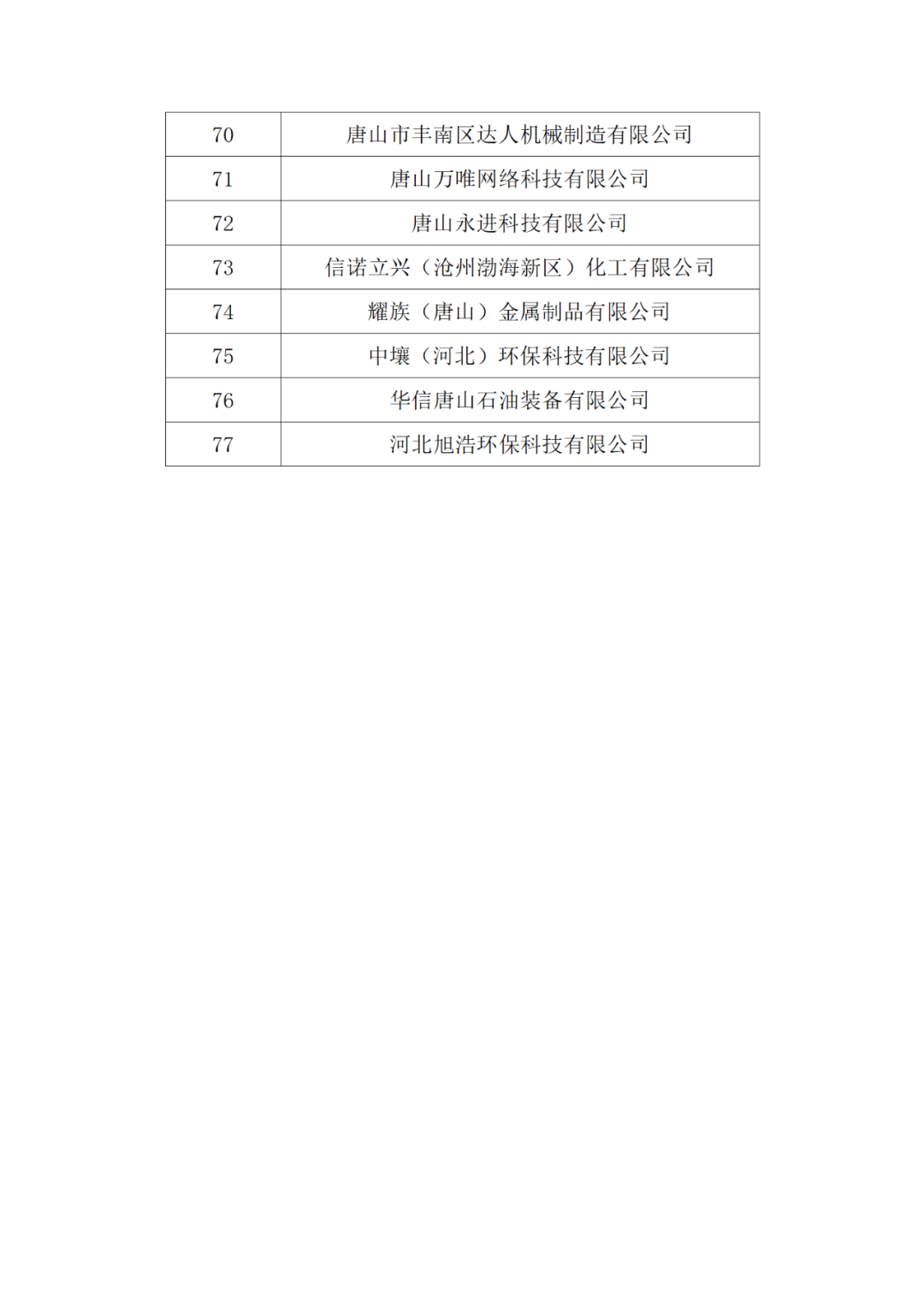 20家代理機(jī)構(gòu)被評為A級，B級275家，C級25家｜附名單