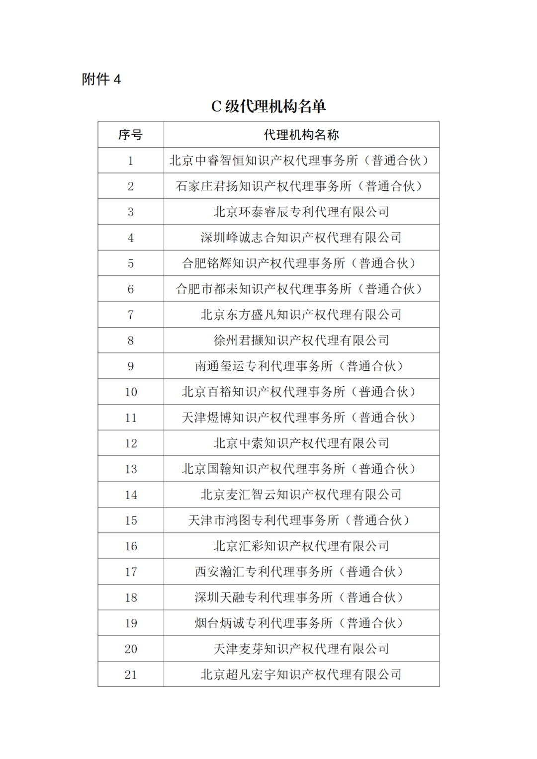 20家代理機(jī)構(gòu)被評為A級，B級275家，C級25家｜附名單