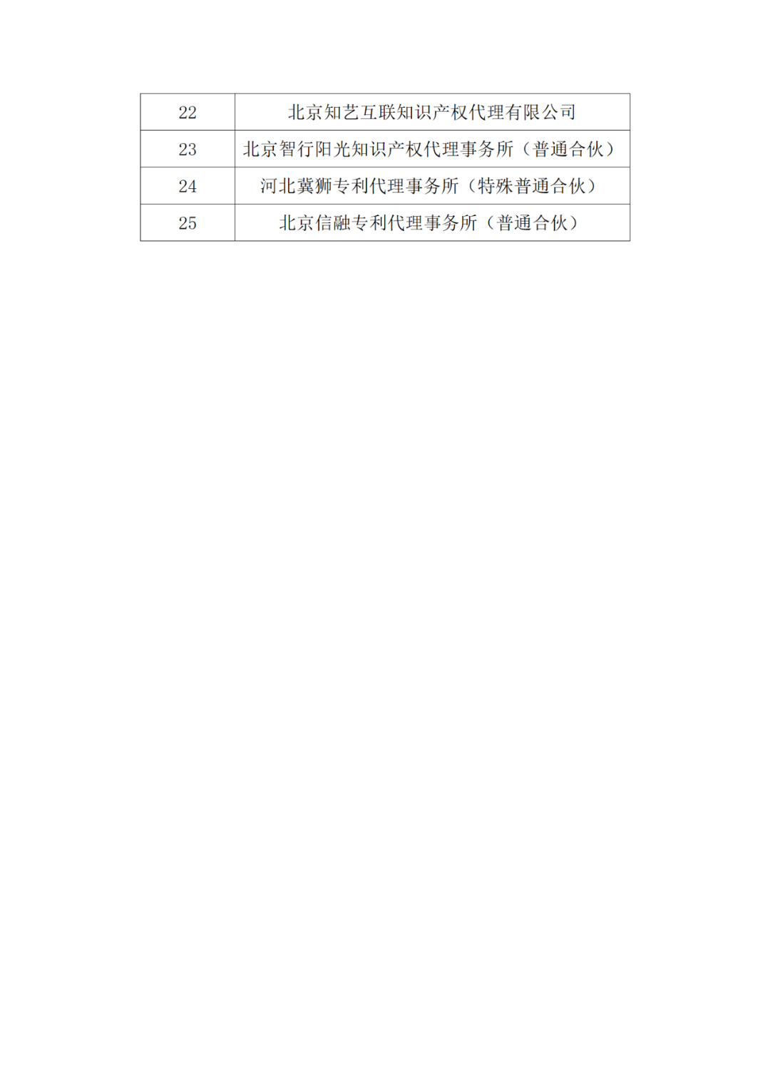 20家代理機(jī)構(gòu)被評為A級，B級275家，C級25家｜附名單