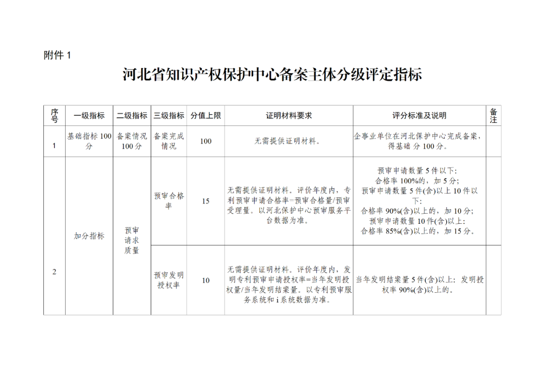 20家代理機(jī)構(gòu)被評為A級，B級275家，C級25家｜附名單