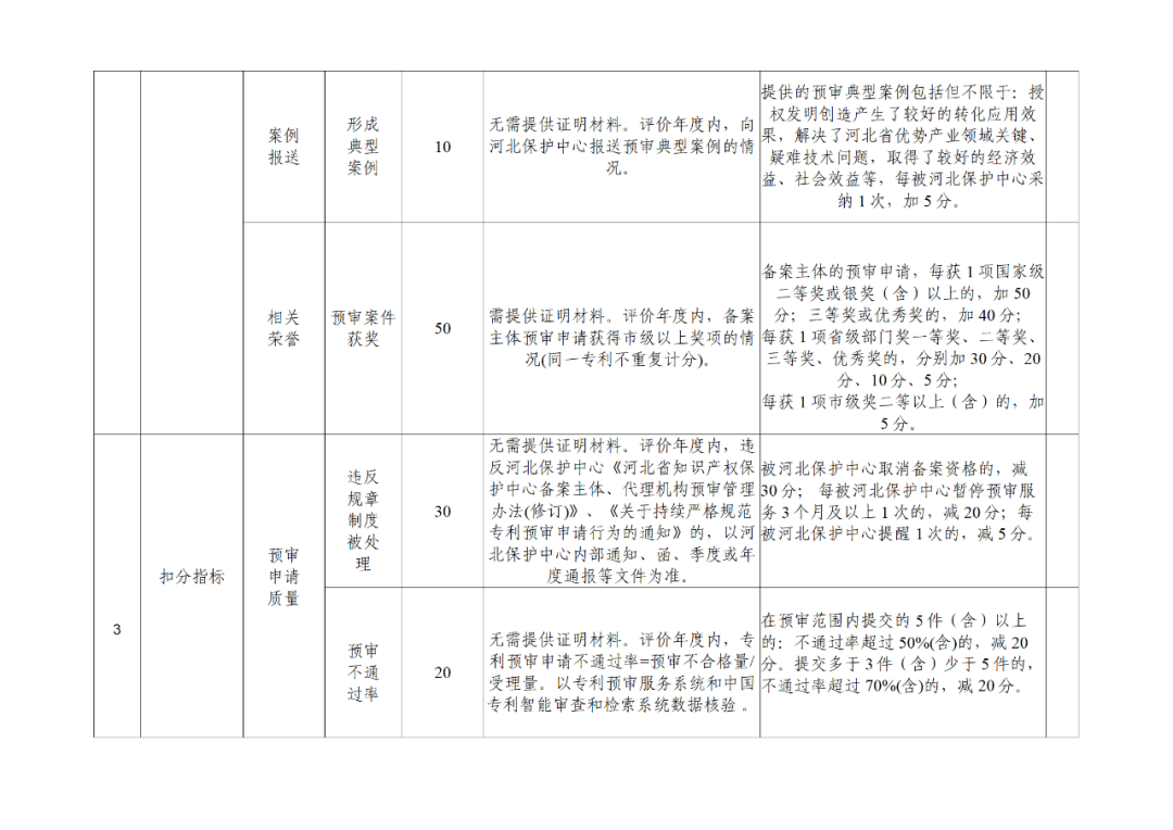 20家代理機(jī)構(gòu)被評為A級，B級275家，C級25家｜附名單