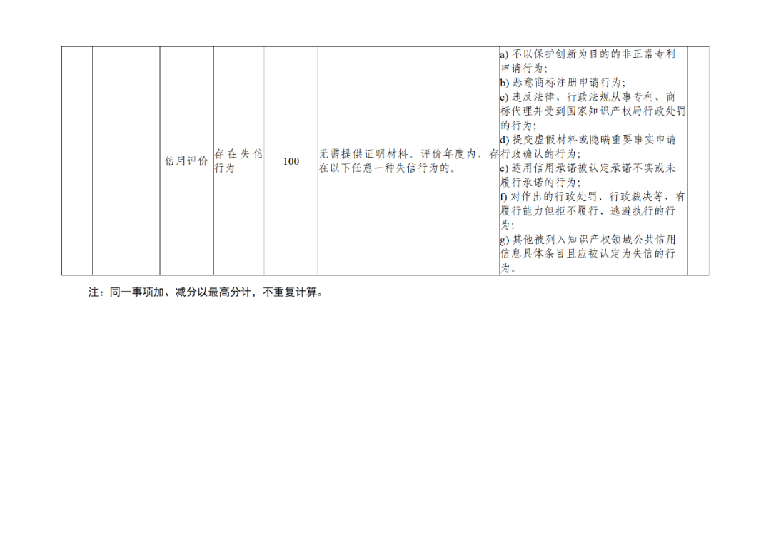 20家代理機(jī)構(gòu)被評為A級，B級275家，C級25家｜附名單