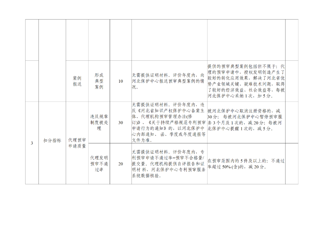 20家代理機(jī)構(gòu)被評為A級，B級275家，C級25家｜附名單