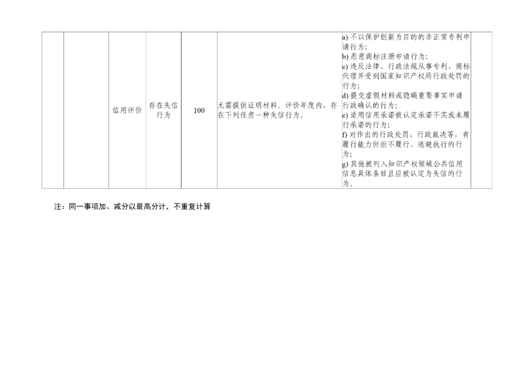 20家代理機(jī)構(gòu)被評為A級，B級275家，C級25家｜附名單