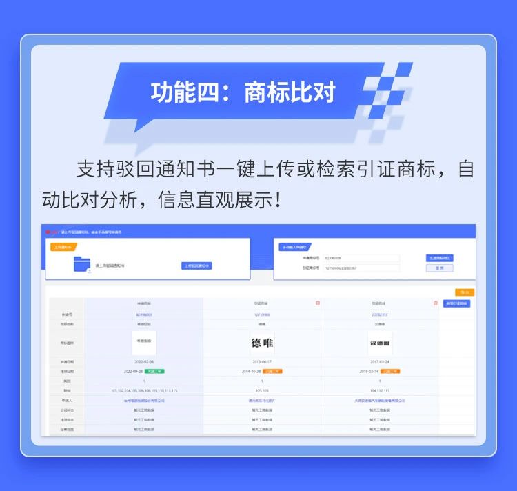 AI智能＋大數據分析！唯德商標檢索系統全新升級發(fā)布