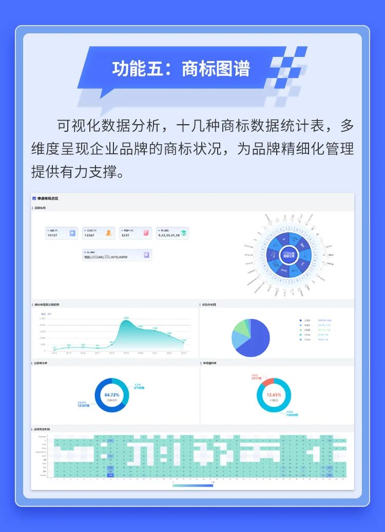 AI智能＋大數據分析！唯德商標檢索系統全新升級發(fā)布