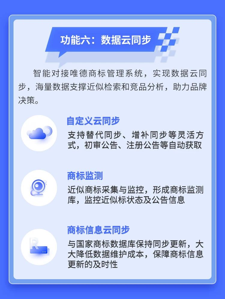 AI智能＋大數據分析！唯德商標檢索系統全新升級發(fā)布