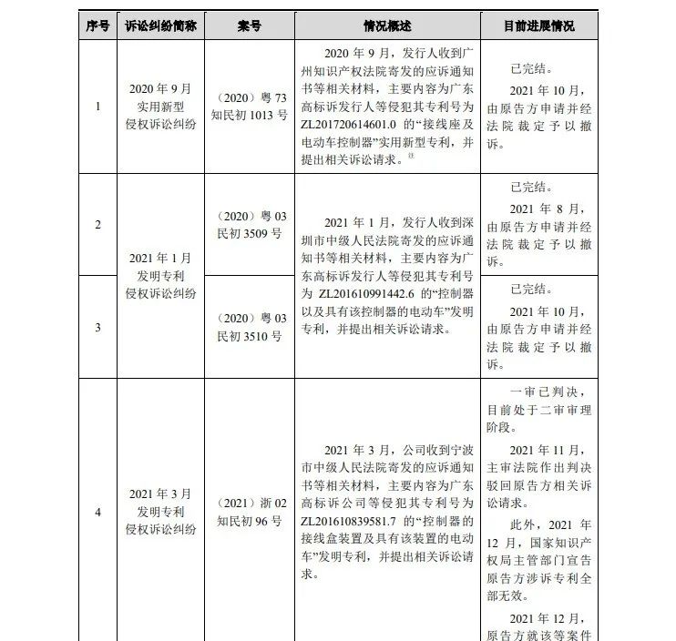 最高院關(guān)鍵判決出爐！3件專(zhuān)利發(fā)起1.09億IPO狙擊全部落敗