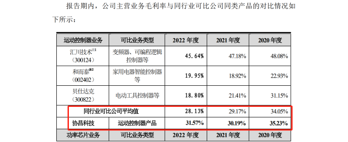 最高院關(guān)鍵判決出爐！3件專(zhuān)利發(fā)起1.09億IPO狙擊全部落敗