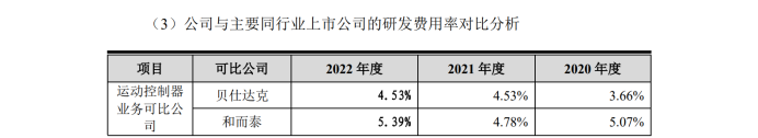 最高院關(guān)鍵判決出爐！3件專(zhuān)利發(fā)起1.09億IPO狙擊全部落敗