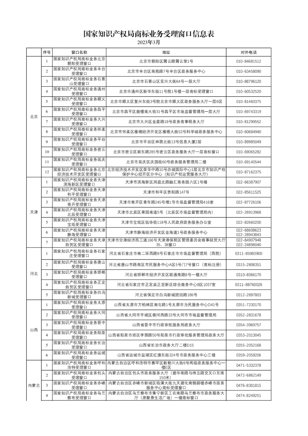 新增17個(gè)！商標(biāo)業(yè)務(wù)受理窗口已達(dá)320個(gè)