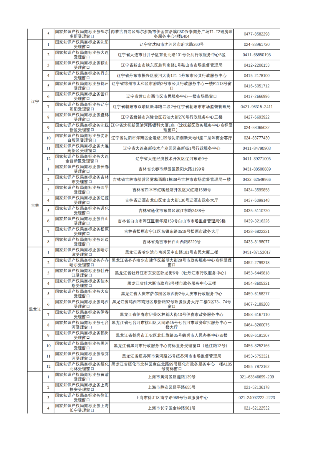 新增17個(gè)！商標(biāo)業(yè)務(wù)受理窗口已達(dá)320個(gè)