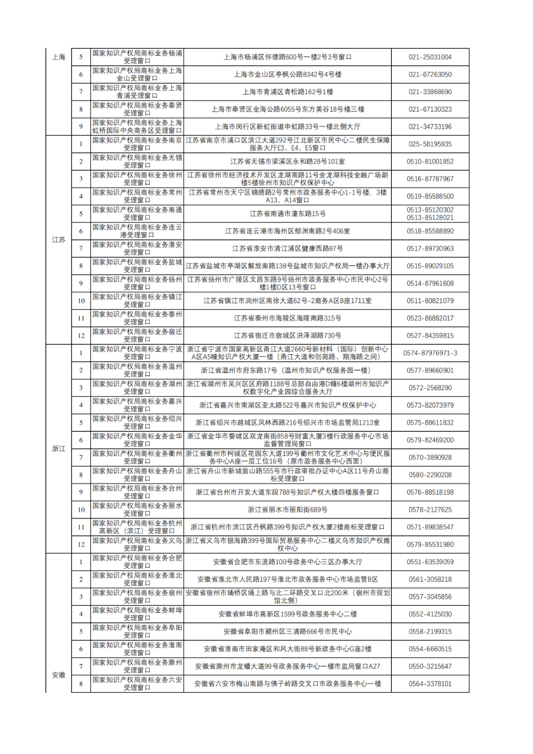 新增17個(gè)！商標(biāo)業(yè)務(wù)受理窗口已達(dá)320個(gè)