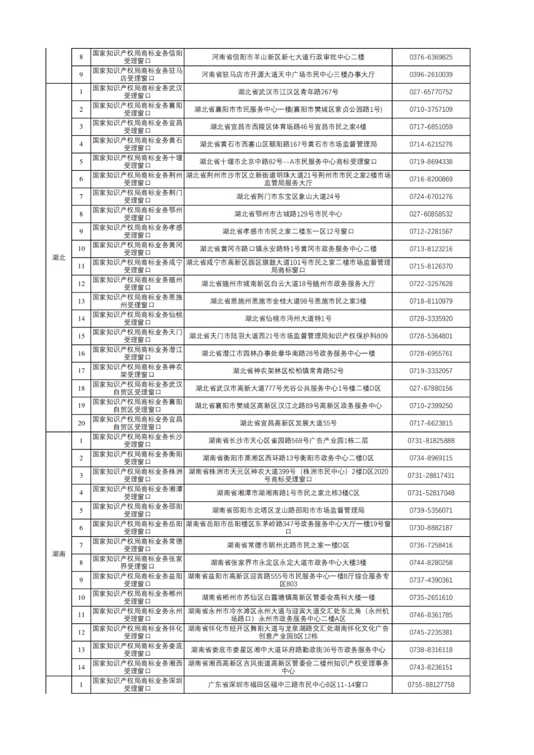 新增17個(gè)！商標(biāo)業(yè)務(wù)受理窗口已達(dá)320個(gè)