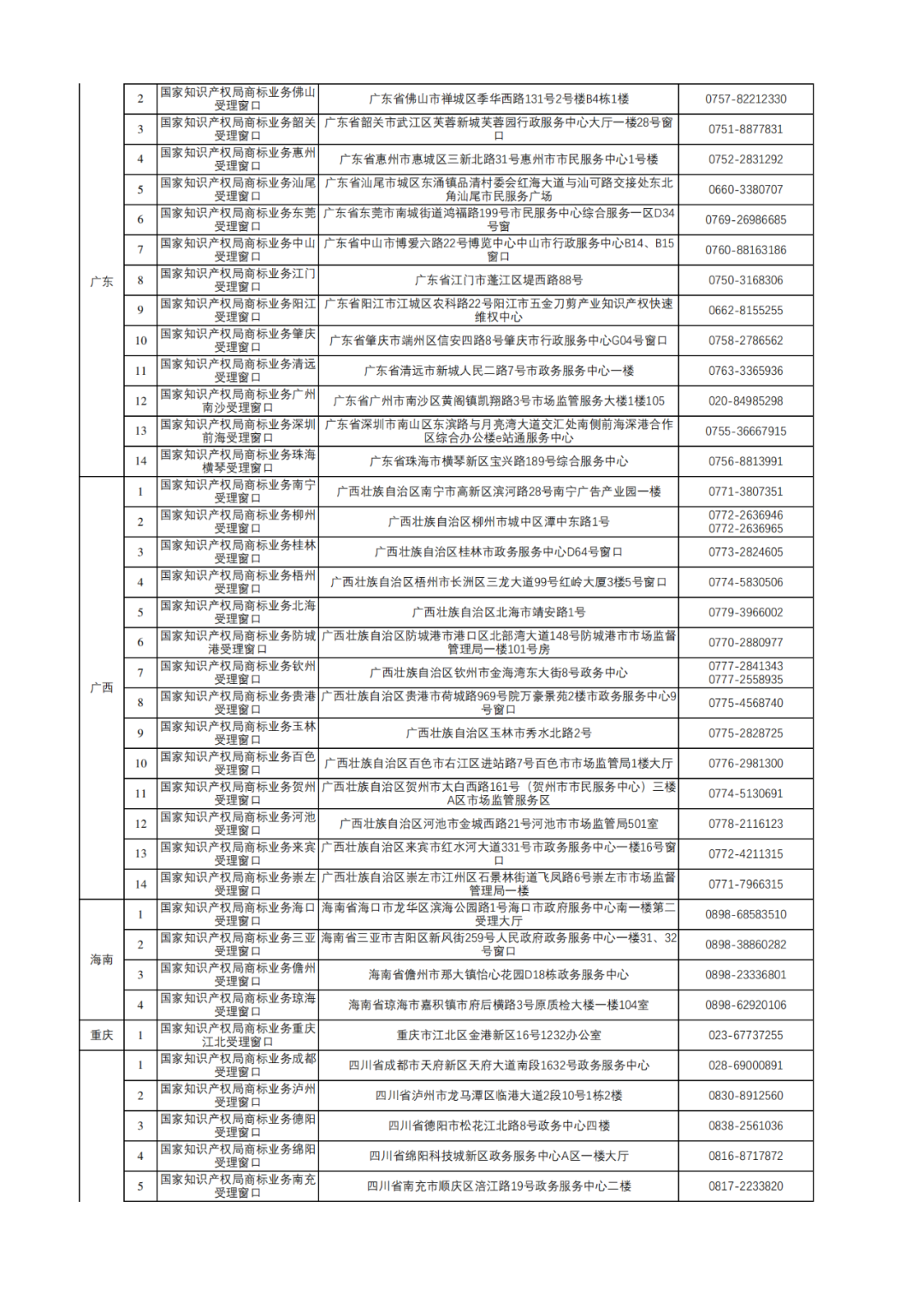 新增17個(gè)！商標(biāo)業(yè)務(wù)受理窗口已達(dá)320個(gè)