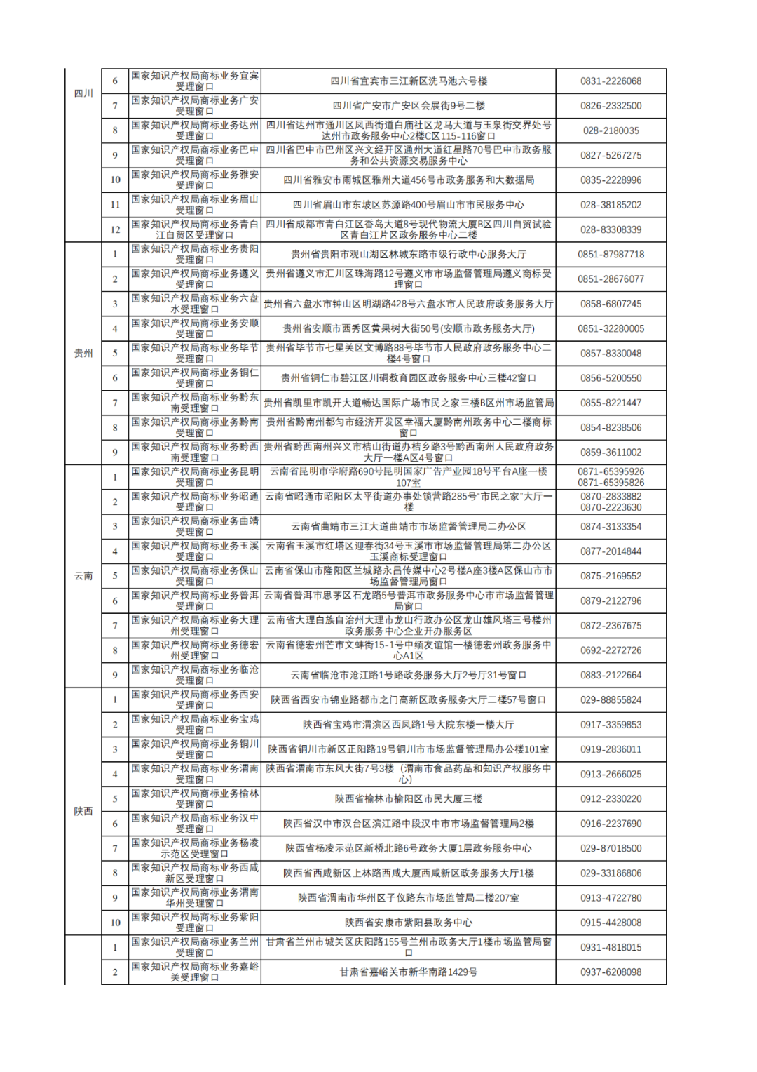 新增17個(gè)！商標(biāo)業(yè)務(wù)受理窗口已達(dá)320個(gè)