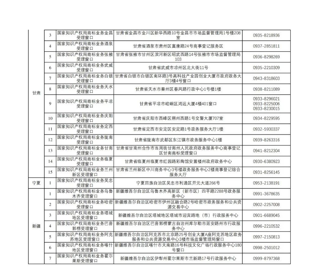 新增17個(gè)！商標(biāo)業(yè)務(wù)受理窗口已達(dá)320個(gè)