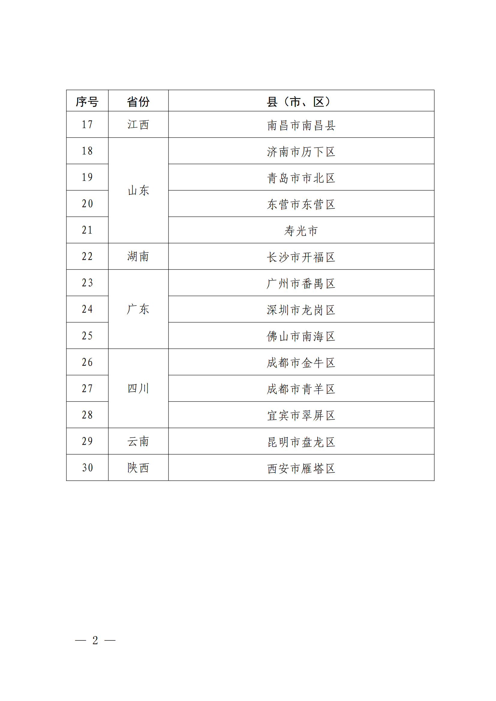 國知局：國家知識產(chǎn)權(quán)強(qiáng)市建設(shè)試點示范城市、強(qiáng)縣建設(shè)試點示范縣名單發(fā)布