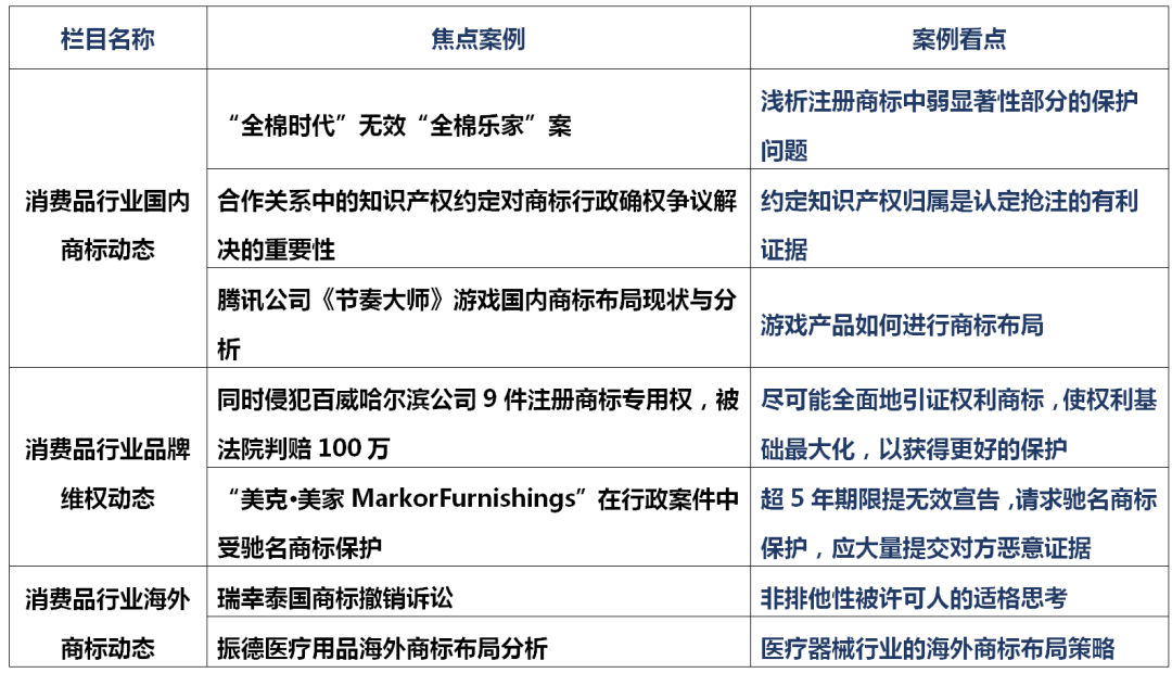 消費品月刊 | “全棉時代”無效“全棉樂家”案——淺析注冊商標中弱顯著性部分的保護問題