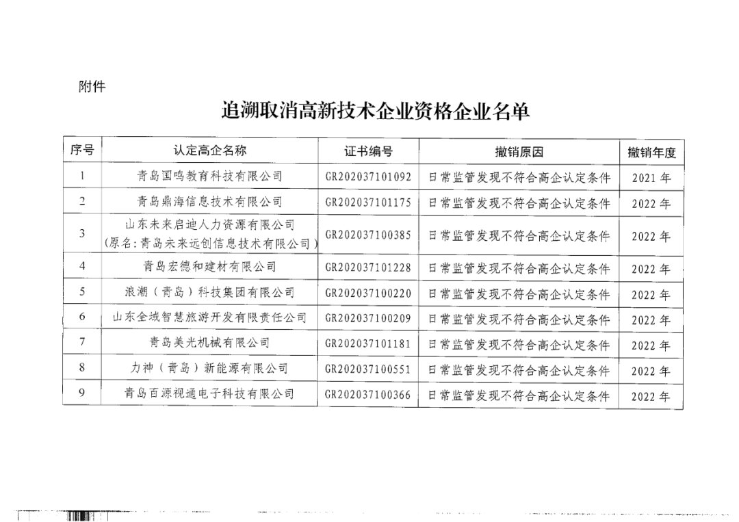 449家企業(yè)被取消高新技術(shù)企業(yè)資格，追繳48家企業(yè)已享受的稅收優(yōu)惠及財(cái)政獎(jiǎng)補(bǔ)！